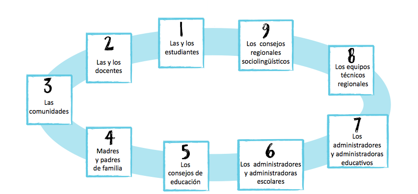 Categorías personales.png