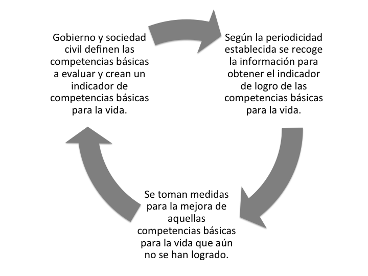 Evaluación del país.png