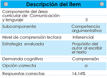 Tabla 1.