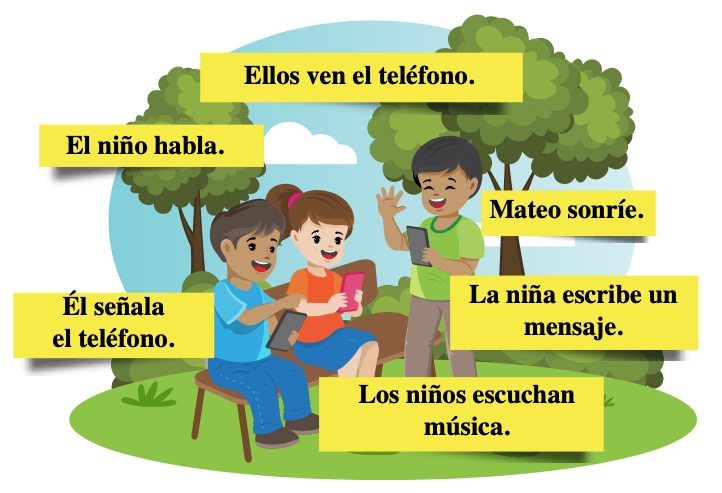 Archivo:Figura 97. Palabras que indican acciones (verbos) y palabras que indican en qué recae la acción.jpg