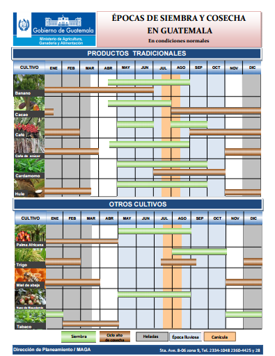 Épocas de siembra y cosecha en Guatemala - carátula.png