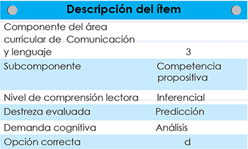 Tabla 1.