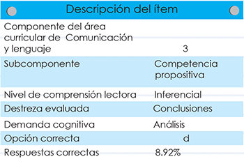 Tabla 1.