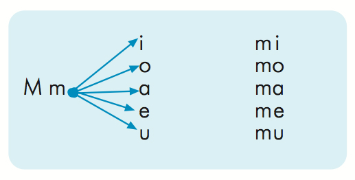 Familia silábica M m.jpg