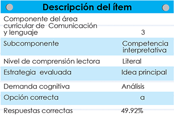 Tabla 1.
