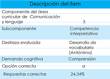 Tabla 1.