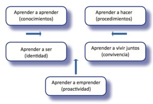 Pilares de Delors.png