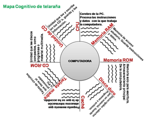 Mapa cognitivo de telaraña - ejemplo.png