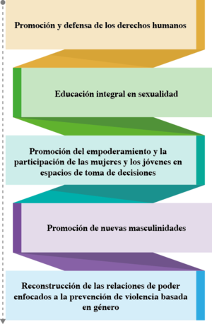 Accones estrategicas.png