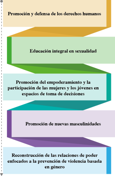Archivo:Accones estrategicas.png