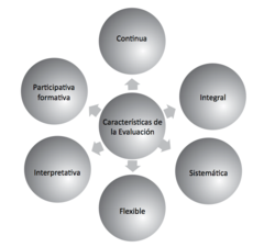 Características de la evaluación.png