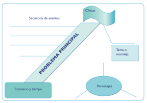Mapa de cuentos.png