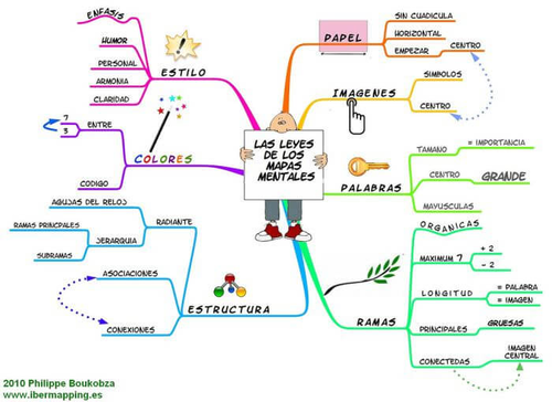 Mapa mental - ejemplo.png