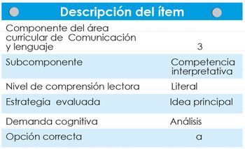 Tabla 1.