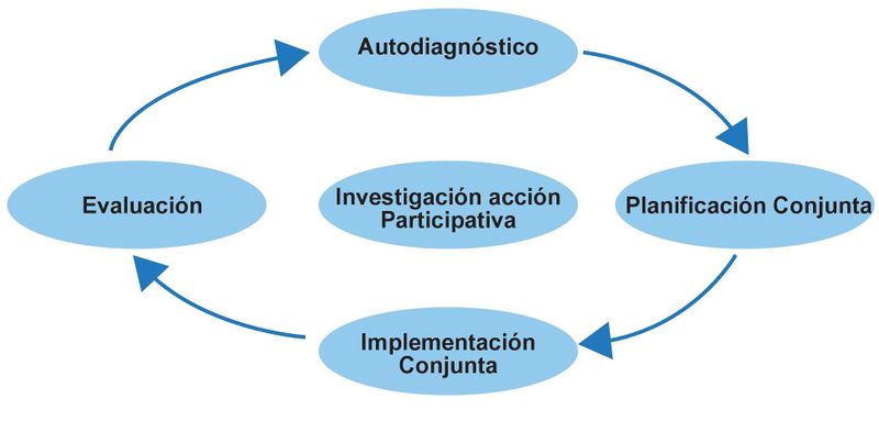 Archivo:Modulo 3 Incidencia Política p(13).jpg