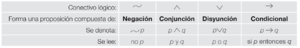5 LOGICA MATEMATICA-2 grafica 3.png