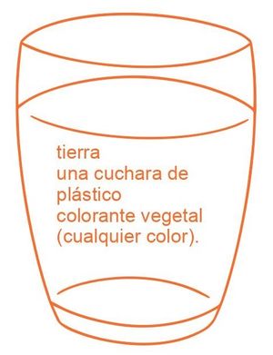 Aprendo y Enseño Ciencias Naturales 2 pag(5.2).jpg