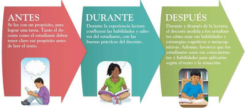 Archivo:Enseñanza de la comprensión lectora (pag.17.1).png