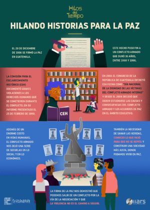 Infografía 1, Campaña Hilos del Tiempo.png