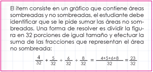 Fig7 NUMEROS RACIONALES.png