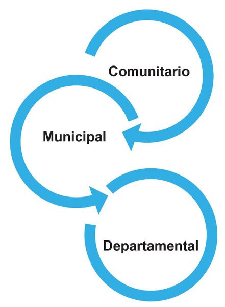 Archivo:Modulo 3 Incidencia Política p(14.1).jpg