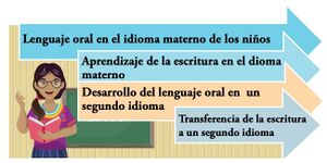 Figura 34. Abordaje de la escritura en el segundo idioma.jpg