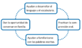 Miniatura de la versión del 22:51 8 may 2015