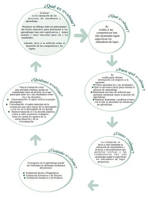 Qué es evaluar.jpg