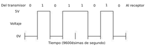 Secuencia de pulsos - diagrama.png