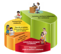 Etapas del aprendizaje y desarrollo de la lectoescritura.png