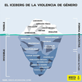 Miniatura de la versión del 15:06 10 jul 2019