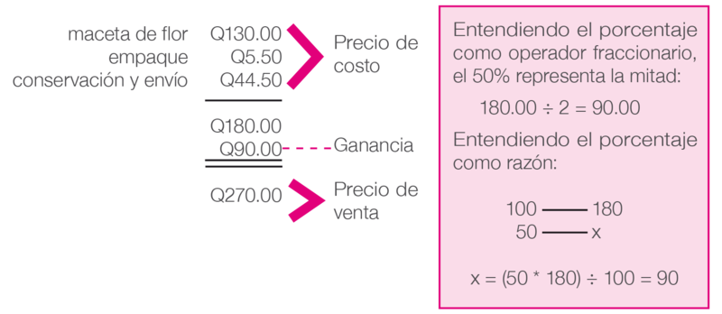 Archivo:4 MATEMATICA COMERCIAL-gráfica5.png