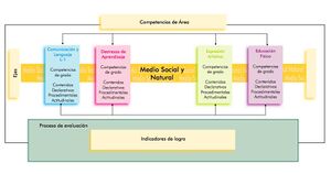 Relación entre competencias contenidos e indicadores preprimaria.jpg