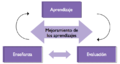 Mejoramiento de los aprendizajes.png
