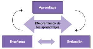 Mejoramiento de los aprendizajes.png