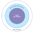 Zona de desarrollo próximo.png