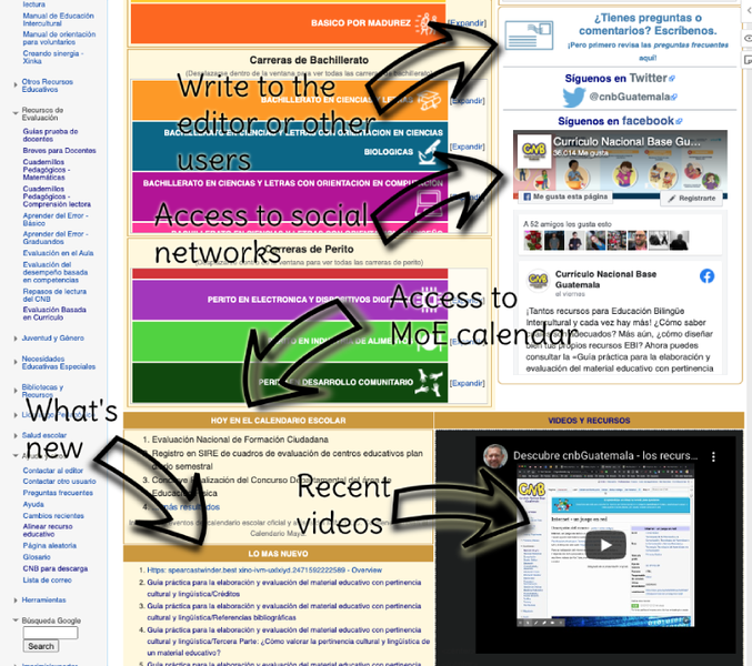 Archivo:CNB front page and others.png