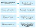Miniatura de la versión del 17:42 23 ene 2014