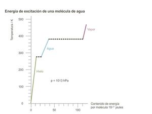 Energia de excitacion de una molecula de agua.jpg
