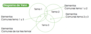 Diagrama de Venn.png