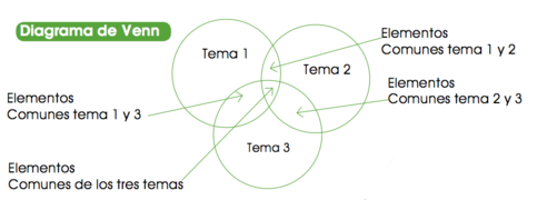 Diagrama de Venn.png