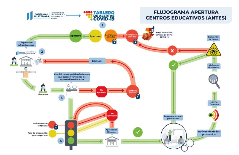 Archivo:Flujograma 11x17 Página 1.jpg