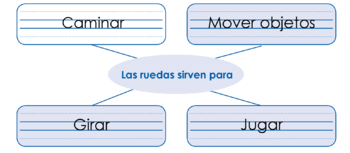 Serie Kemon Ch'abäl Segundo Grado p(19.3).png