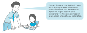 Puede afirmarse que Adrianita sabe escribir porque redactó un texto para comunicar una experiencia. Aplicó las reglas básicas para elaborarlo y lo hizo con corrección gramatical, ortográfica y caligráfica.
