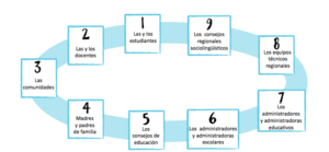 Categorías personales.png