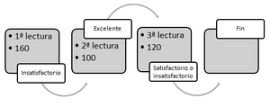 Insatisfactorio, 2do primaria2.png