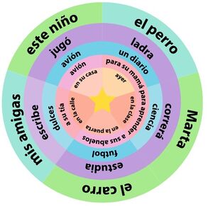3. La ruleta de las oraciones.jpg