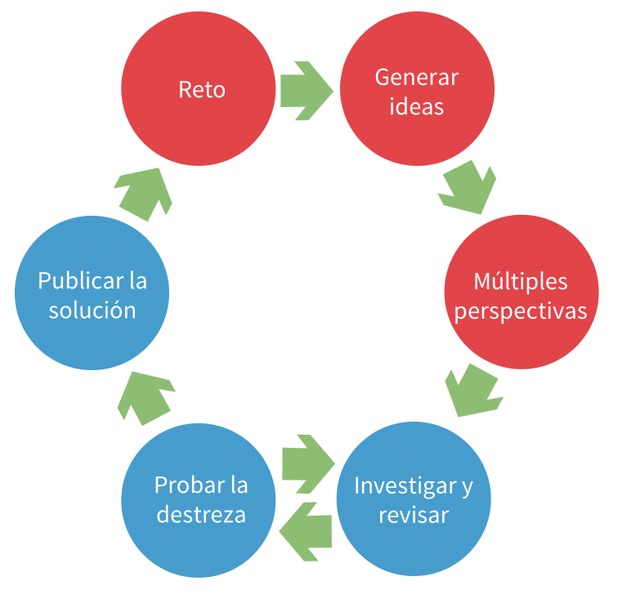 Archivo:STAR Legacy p10.png