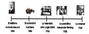 Línea de tiempo - desarrollos tecnológicos.jpg