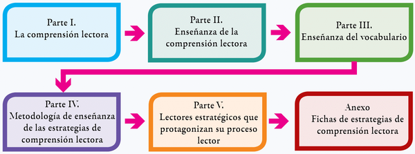 Enseñanza de la comprensión lectora (pag.6.1).png